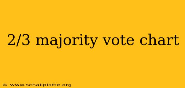 2/3 majority vote chart