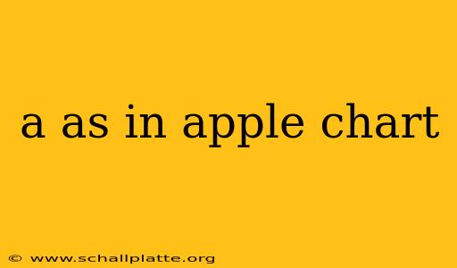 a as in apple chart