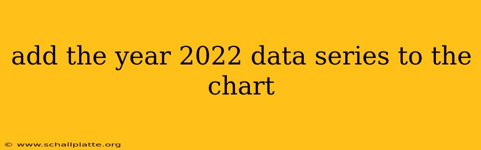 add the year 2022 data series to the chart